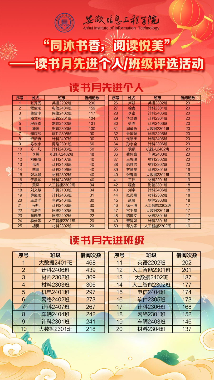 读书月先进个人-班级评选活动1(1).jpg 读书月先进个人-班级评选活动1(1).jpg